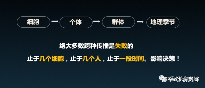 猫狗会成为新的传染源？能否人造一个成功的病毒？一起了解病毒的通关之旅 | 格致论道讲坛