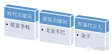 神技能！分分钟搞清欧洲各种建筑类型