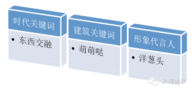 神技能！分分钟搞清欧洲各种建筑类型