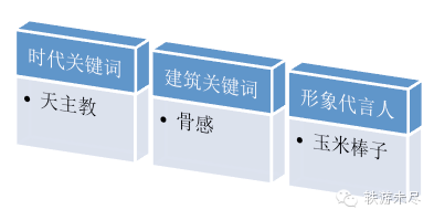 神技能！分分钟搞清欧洲各种建筑类型