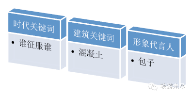 神技能！分分钟搞清欧洲各种建筑类型