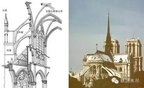 神技能！分分钟搞清欧洲各种建筑类型