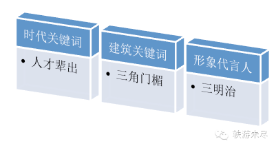 神技能！分分钟搞清欧洲各种建筑类型