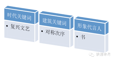 神技能！分分钟搞清欧洲各种建筑类型