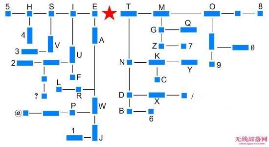 为什么学摩尔斯电码很重要丨硬核生存指南