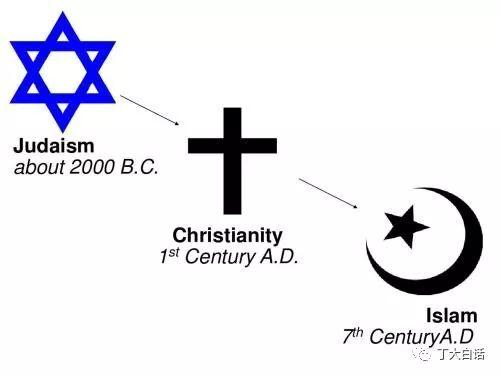 世界上最古老的宗教 —— 犹太教