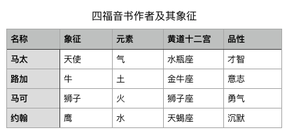 圣家堂内部细节解读（I）