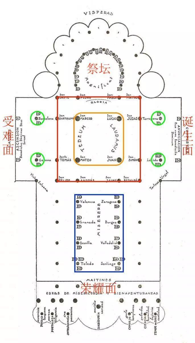 圣家堂内部细节解读（I）